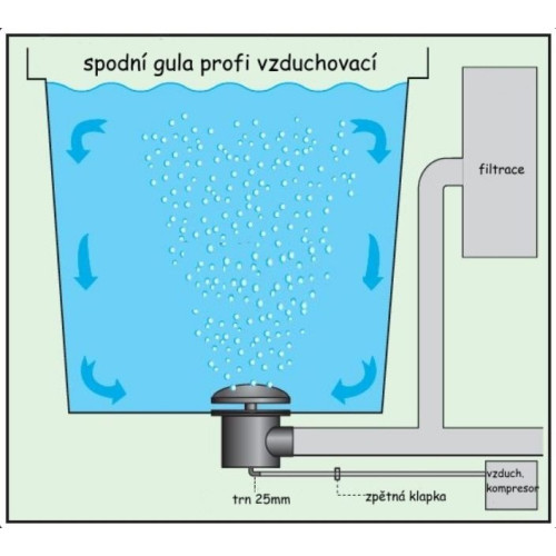 Jezírková gula 110 mm vzduchovací Profi EPDM Performance