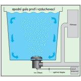 Jezírková gula 110 mm vzduchovací Profi EPDM Performance