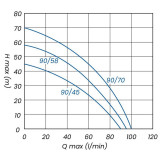 AquaCup MAXIJET-A 90-70M