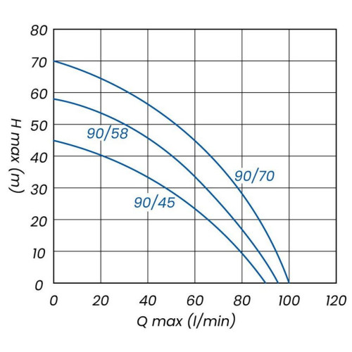 Aquacup HYDROCONTROL MAXIJET-A 90-45M