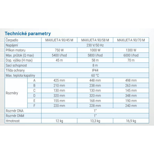 čerpadlo s hydrostatem HYDROCONTROL MAXIJET-A 90-45M