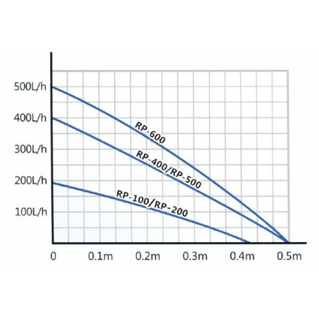 Akvarijní filtr RP-400