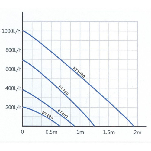 vnitřní filtr HL-BT1000