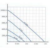 vnitřní filtr HL-BT1000