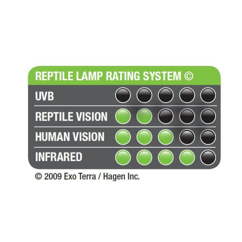 Žárovka Exo Terra Intense Basking Spot 25W