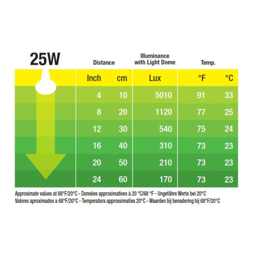 Žárovka Exo Terra Intense Basking Spot 25W