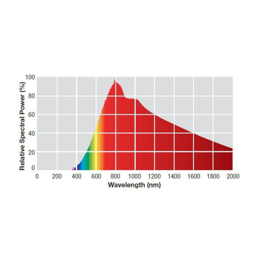 Žárovka Exo Terra Intense Basking Spot 25W