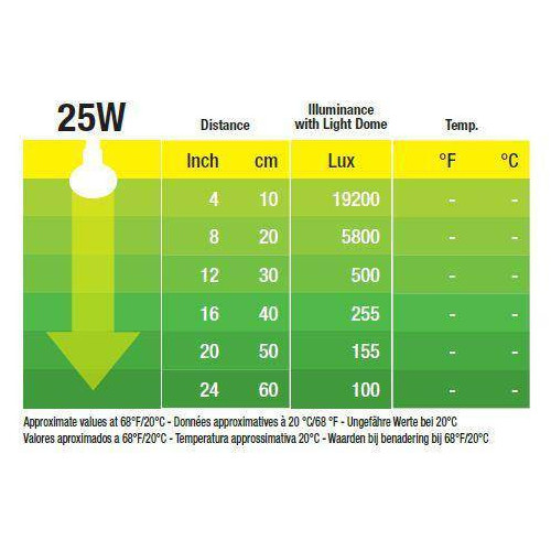 Žárovka Daytime Heat 25W