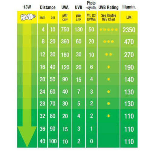 Žárovka pro agamu EXO TERRA Reptile UVB 200 13 W