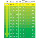 Žárovka pro agamu EXO TERRA Reptile UVB 200 13 W