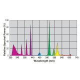 Žárovka pro agamu EXO TERRA Reptile UVB 200 13 W