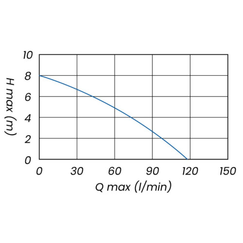 kalové čerpadlo Mop 400