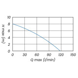 kalové čerpadlo Mop 400