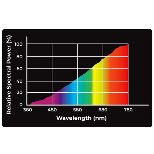 Reptile Nova UVA Solar Basking 50W