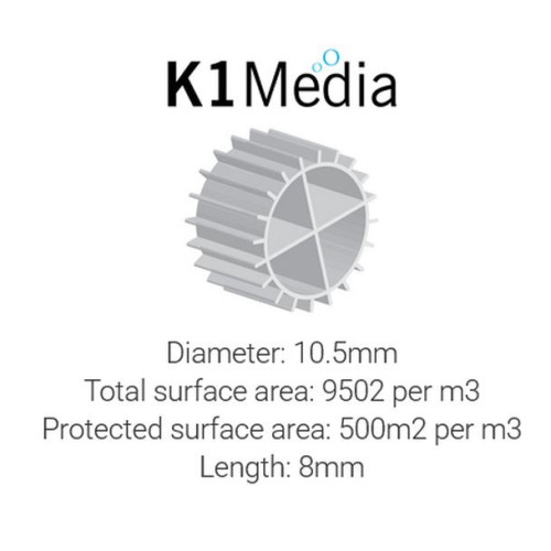k1 media 5l