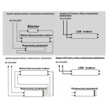 LED zářivka do akvária 60cm