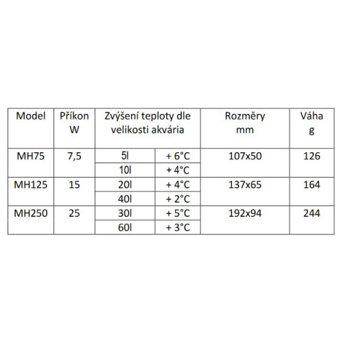 Resun Nano topítko 7,5W | Mini ohřívač do bettária