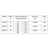 Resun Nano topítko 7,5W | Mini ohřívač do bettária