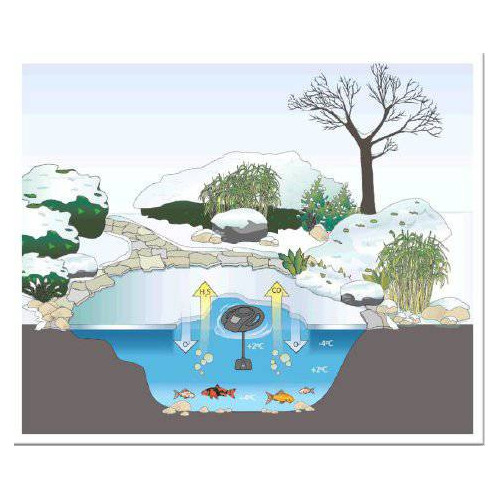 Ochrana proti zamrznutí - IceFree 4 Seasons