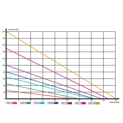 provzdušňovač AQUA NOVA NAP 35