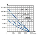 Kompresor HAILEA HAP-100