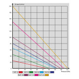 Kompresor AQUA NOVA NAP-150