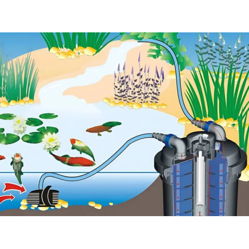 Aqua Nova tlakový filtr s UV lampou 18W