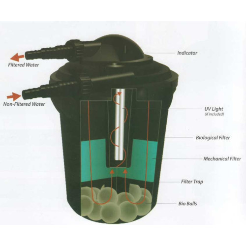 Tlakový filtr AQUA NOVA NPF-30