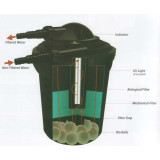 Tlakový filtr AQUA NOVA NPF-30