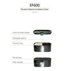 Vnější akvarijní filtr Resun EF-600