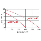 ponorné čerpadlo Moby 900