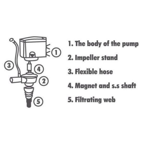 čerpadlo do akvária NPH-1800