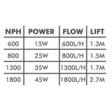 NPH-1800 čerpadlo na slanou vodu