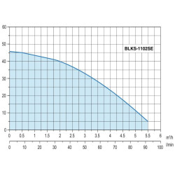 Čerpadlo Leo LKS-1102SE