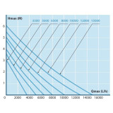 čerpadlo do jezírka Aqua Forte DM-LV-10000 12 V