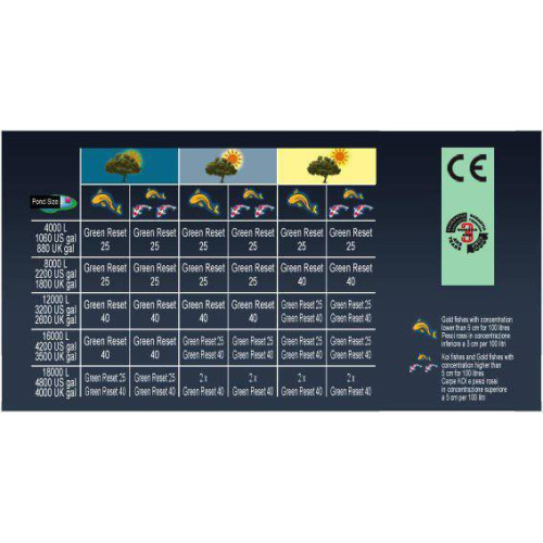 Filtrační sestava Green Reset 40 NFPX-3500