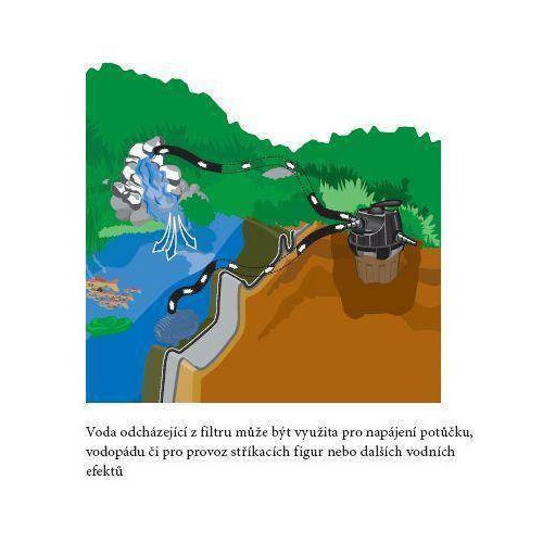 Filtrační sestava Green Reset 40 NFPX-3500