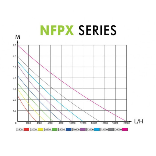 Filtrační sestava Green Reset 40 NFPX-3500