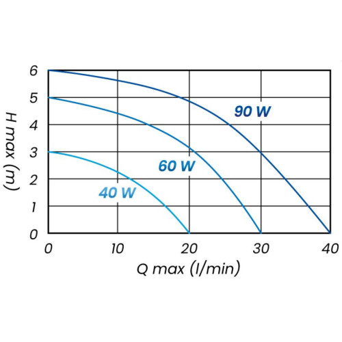Aquacup GRS 25-40 180 mm