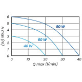 Aquacup GRS 25-40 180 mm