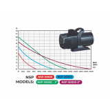 Aqua Nova NSP-10000 čerpadlo s regulací