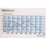 King 1AF čerpadlo na slanou vodu