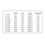 Sunsun čerpadlo HJ-600