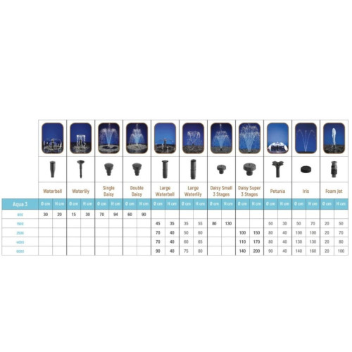 Sicce jezírkové čerpadlo Aqua 3 6000