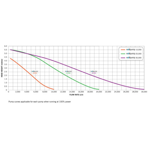 VariPump 20000 EU čerpadlo s regulací průtoku
