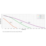 VariPump 20000 EU čerpadlo s regulací průtoku