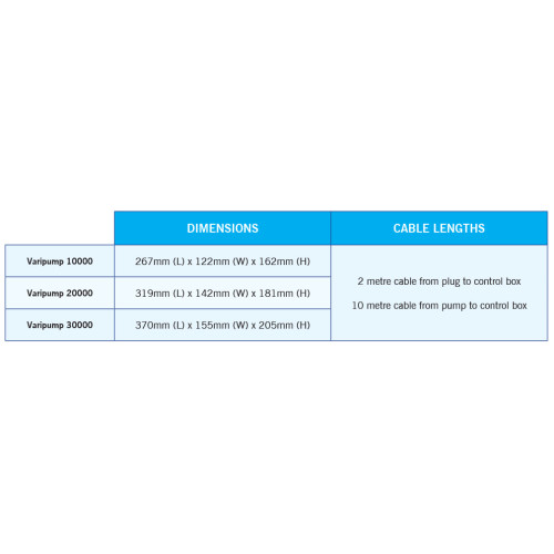 VariPump 20000 EU čerpadlo s regulací průtoku