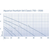 Aquarius Fountain Set Classic výkony