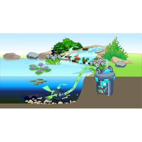 Filtrační set pro malá jezírka OASE BioPress set 4000