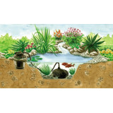 Pontec PondoPress Set 15000 | Nejsilnější tlakový filtr do 15m3